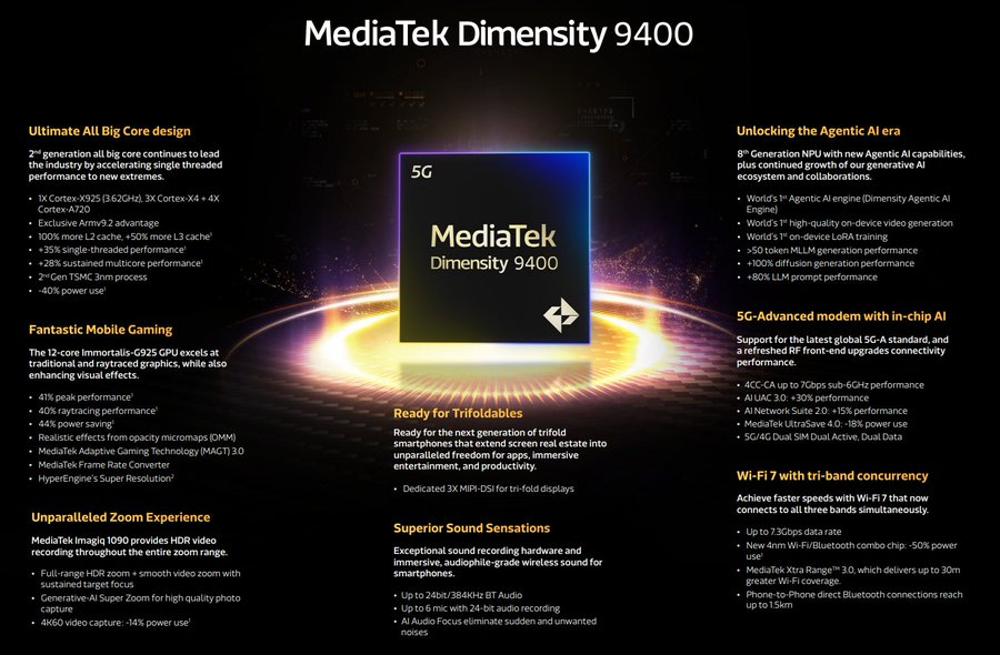 MediaTek Dimensity 9400 AI